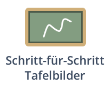 Was sind die Schritt-für-Schritt Tafelbilder?